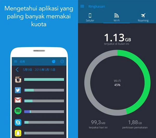 Aplikasi Android Pilihan Untuk Menghemat Kuota Internet