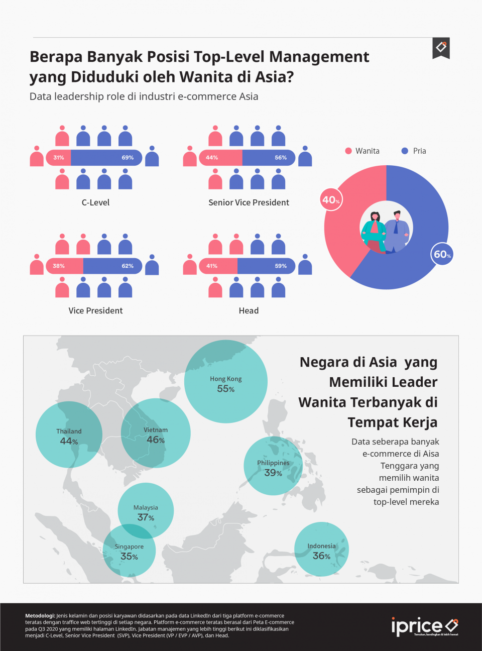 Apakah Kesetaraan Gender Dan Kepuasaan Kerja Ada Di Industri E-commerce ...